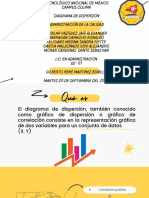 Equip. Diagrama Dispersión