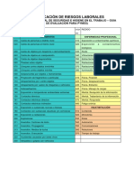 Riesgos Clasificación