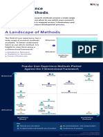 User Research Methods Infographic SG KG SG KG Compressed