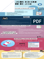 Infografía de Resolución 3100 Del 2019