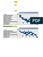 Macrowall Gantt Chart 28sep22