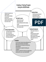 Creating A Training Program Using ADDIE Model