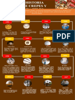 Linea de Tiempo de Crepes & Waffles