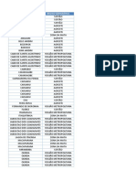 Microdados de Violência Doméstica Jan 2015 A Jul 2022