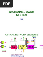 32 CHL DWDM