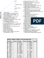 Philips Tube Codes