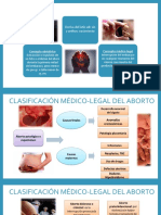 ABORTO Medicina Legal