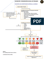 Flujograma Identificación de Pacientes Con Hipertension Arterial Al Ingreso