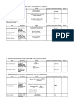 Guidance For Project Assignment