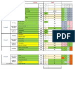 Refinery Shift Schedule