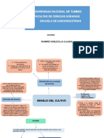 Historial Del Uso y Manejo Del Terreno