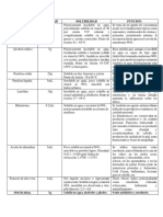 Tarea Formulacion de Emulsion en Parejas