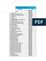 Pricelist Bahan