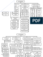 Mapa Conceptual. Los Contratos