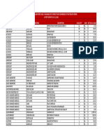 Spare Parts Inventory