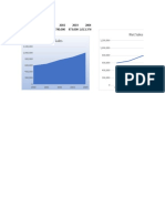 Net Sales Graph