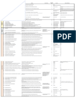 Fórmulas de Indicadores SMRP