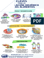 Infografía Claves para La Manipulación Higiénica de Los Alimentos