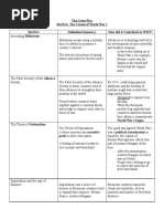 WWI MANIA Organizer