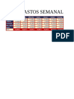 Foro Gastos Semanales Aa1 Ev02