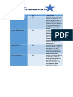 La Evolución de La T.P: Personaje Año Aportaciónes