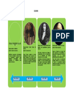 Semana 5 - Tema 1 Tarea - Línea de Tiempo