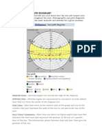 What Is Sun Path Diagram