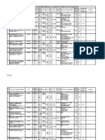 List of Colleges Offering Me/M.Tech. Courses For 2009-10 As On 18.08.2009