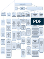 Paradigma Psicogenético. Mapa Conceptual