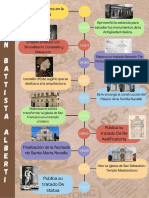 Infografía de Leon Battista Alberti y Sus Obras