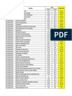 Nilai Adminsis Genap 2022