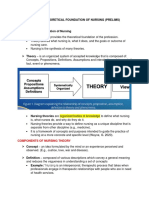 THEORETICAL FOUNDATION OF NURSING Reviewer 1