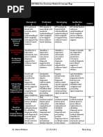 Grading Rubric For Clinical Decision Model - Concept MAP