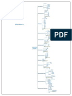 Introducción A La de Programación en Python