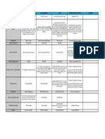 Credit Transactions Matrix