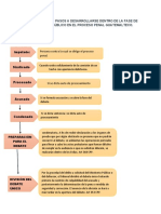 Esquema de Juicio Oral y Público en El Proceso Penal Guatemalteco