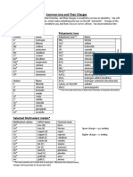 Common Ions and Their Charges