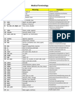 Medical Terminology