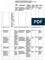 Evaluasi Corrective Action and Preventive Action