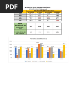 Anexo 10 - Data Meteorológica de SENAMHI de La Estación de Tarapoto de Los Meses de Setiembre A Diciembre de 2017-2021