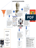 Aristóteles y La Ética