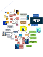 Mapa Mental-Software Propietario