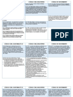 Cuadro Comparativo CC Guatemala, CC Argentina y CB