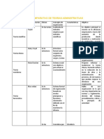 Cuadro Comparativo de Teorías Administrativas