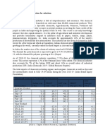 Chemical Industry Analysis