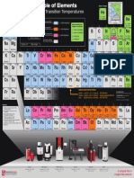 Quantum Design Periodic Table