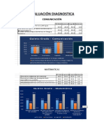 Evaluación Diagnostica Quinto