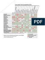 Parenteral Antimicrobial Y-Site Compatibility Chart