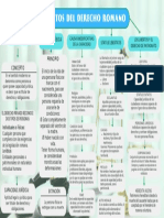 Alejandre - Reyna - Mapa Conceptual - Sujetos Del Derecho Romano