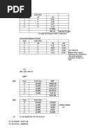 Tutorial 8 Final Exam Revision - UFM (Excel Workings)